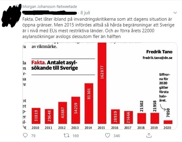 Morgan Johanssons twitterflöde är en katastrofzon